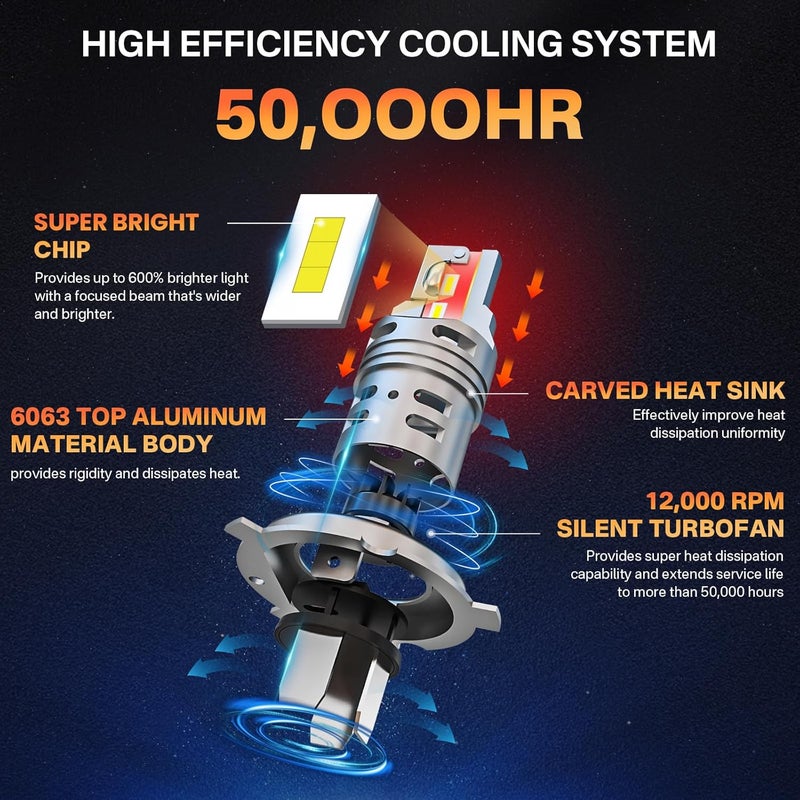 RCJ Fog Weather Light Bulbs, H4/9003/HB2 Bulbs 6000K Cool White with Cooling Fan, Plug-N-Play, Pack of 2 - Image 3